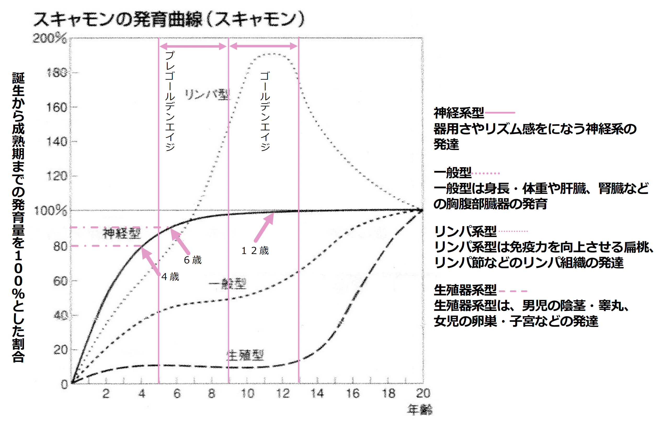 コーディネーショントレーニング – 一般社団法人LEAD LEG JAPANスポーツクラブ
